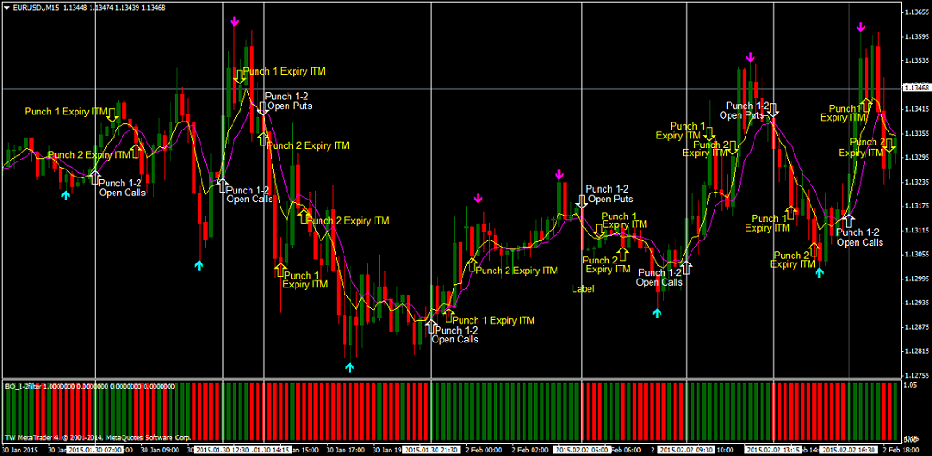 forex 1 hour